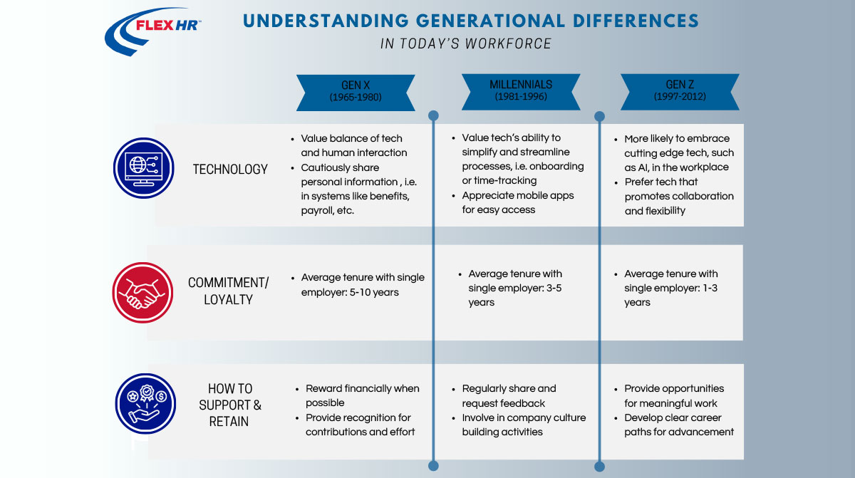 Understanding Generational Differences in the Workforce