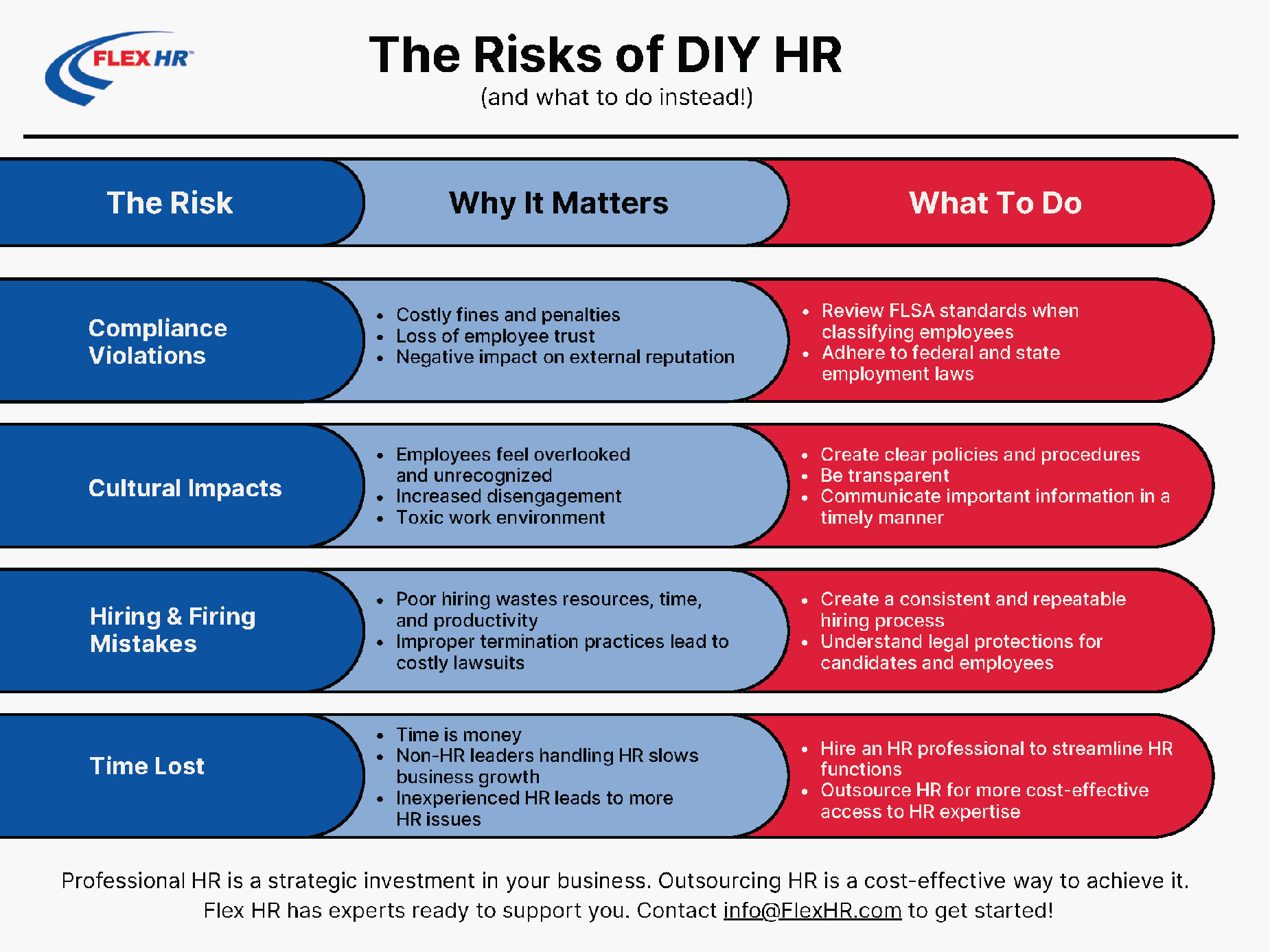 RISKS of DIY HR