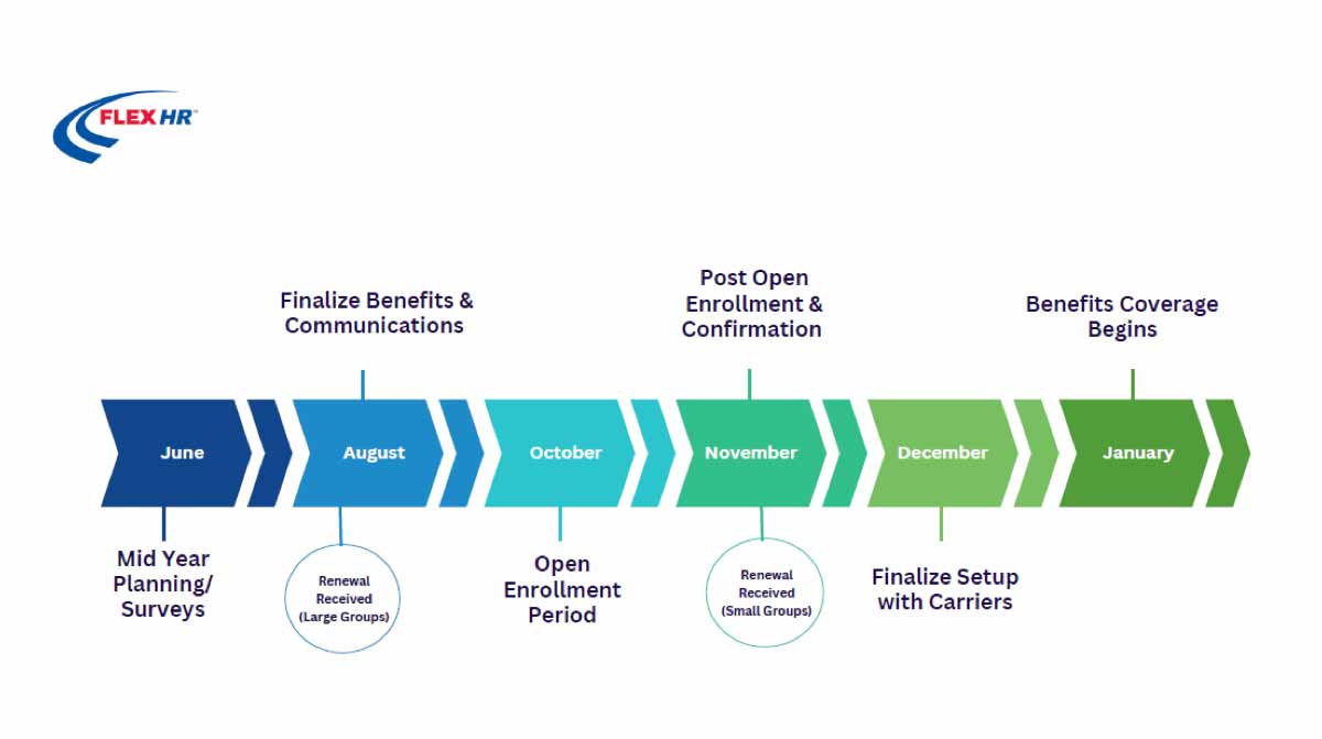 Flex HR Benefits Schedule